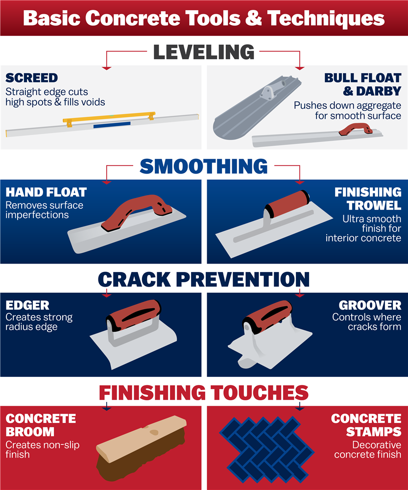 cement finishing tools