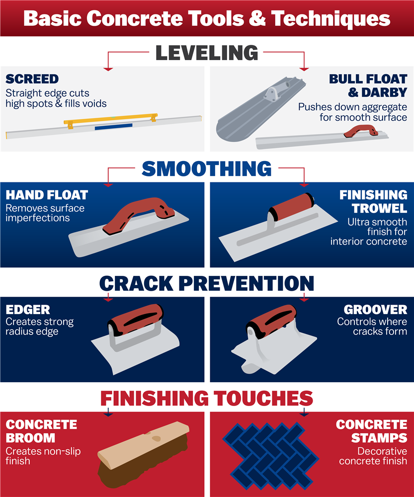 Essential Small Tools for Concrete Work - Barnsco, Inc